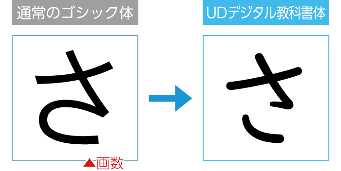 ユニバーサルデザインについて 大阪の就労継続支援a型 Be Smile ビースマイル 十三駅前
